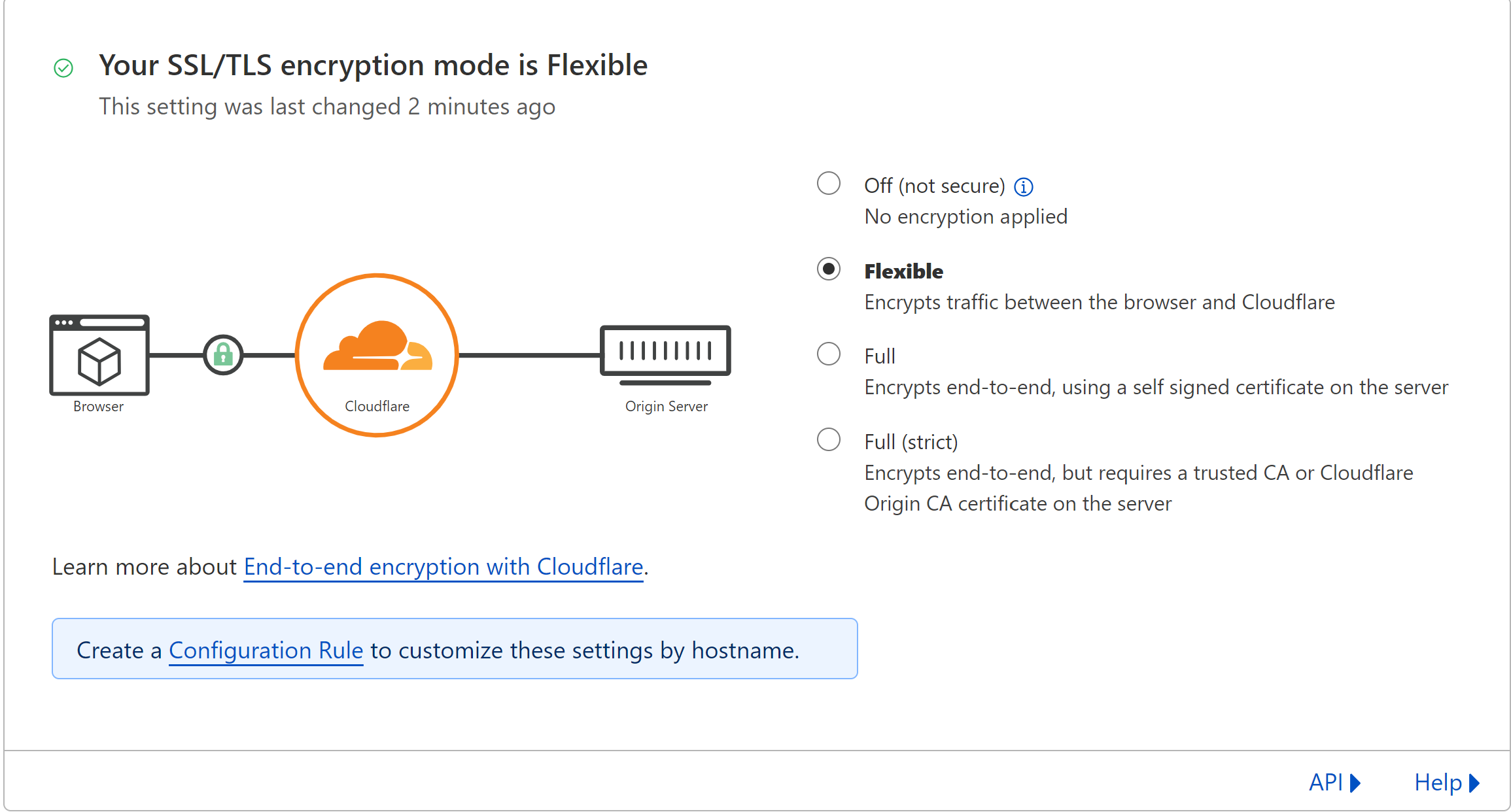 picture of Cloudflare dashbaord